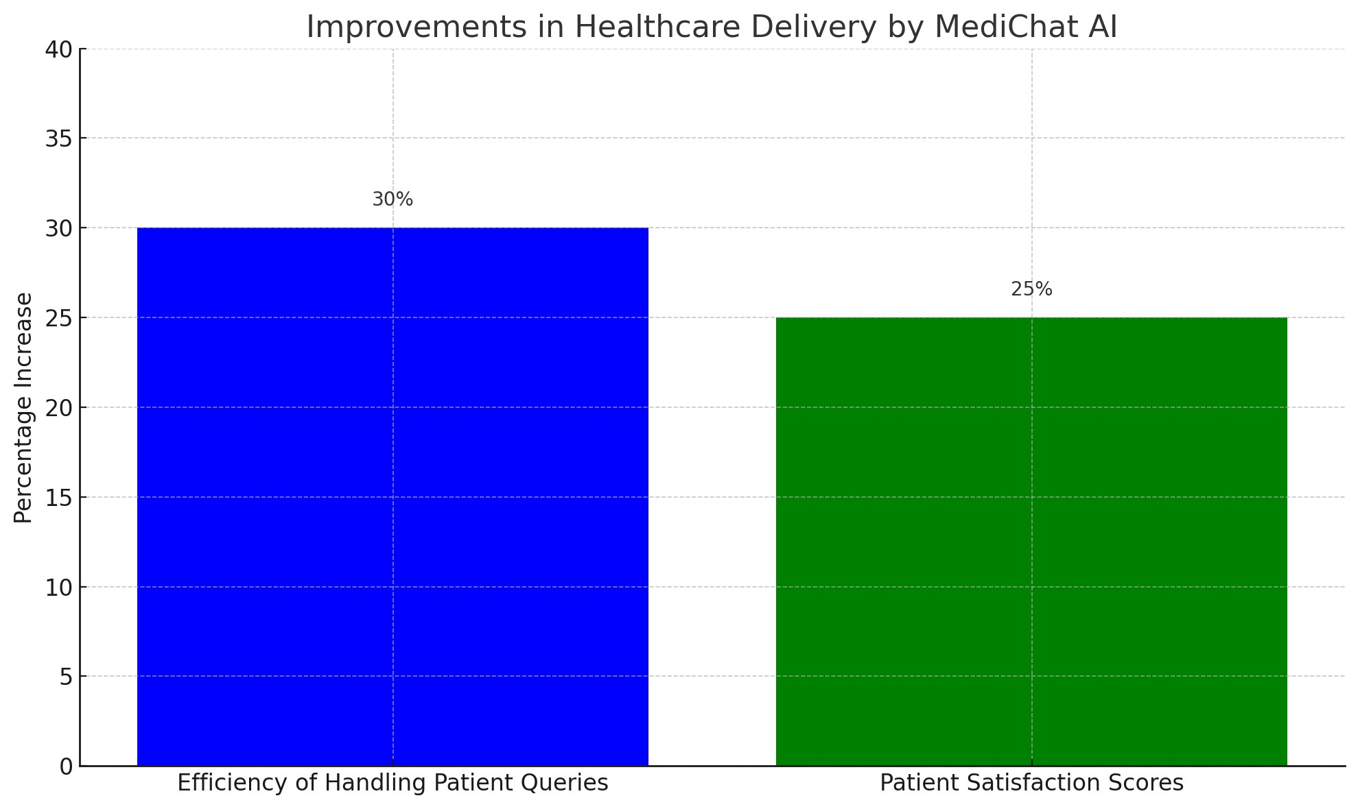 AI Healthcare app